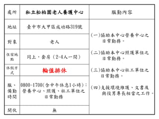 處所 私立松柏園老人養護中心 服勤內容
地址 臺中市大甲區成功路319號
(一)協助本中心營養中心之
日常勤務。
(二)協助本中心照護單位之
日常勤務。
(三)協助本中心社工單位之
日常勤務。
(四)支援環境維護、文書及
與役男專長相當之工作。
對象 老人
住宿地
點
同上，套房（2-4人一間）
休假方
式 輪值排休
服、
備勤
時間
0800-1700(含中午休息1小時)：
營養中心、照護、社工單位之
日常勤務
開伙 無
 