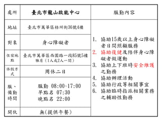處所 臺北市龍山啟能中心 服勤內容
地址 臺北市萬華區梧州街36號4樓
1. 協助15歲以上身心障礙
者日間照顧服務
2. 協助復健及陪伴身心障
礙者做運動
3. 協助上下班時安全維護
之勤務
4. 協助辦理活動
5. 協助行政等相關事宜
6. 協助臨時指派相關業務
之輔助性勤務
對象 身心障礙者
住宿地
點
臺北市萬華區西園路一段85號5樓
雅房（1人或2人一間）
休假方
式 周休二日
服、
備勤
時間
服勤 08:00~17:00
早點名 07:30
晚點名 22:00
開伙 無(提供午餐)
 