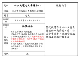 處所 私立天壇老人養護中心 服勤內容
地址 臺南市新化區知義里新和庄22號
替代役男在本中心主要負
責協助中央廚房工作、社
區營養送餐、協助帶診服
務以及協助行政事務。
對象 老人
住宿地
點
同上，套房（三至四人一間）
休假方
式 輪值排休
服、
備勤
時間
每日上午8點半開始服勤
12點至下午1點30分為用餐及午休時間，
下午5點後晚餐與休息，晚餐結束後進
行廚房清潔工作，約下午6點半可完成，
之後為備勤時間
不須早晚點名，放假時間為廚房清潔
工作結束後，收假時間為收假日當晚
10點前。
開伙 無
 