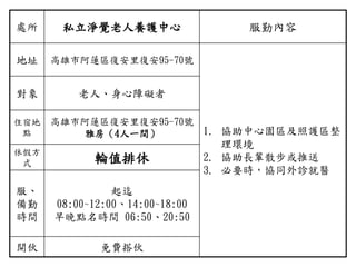 處所 私立淨覺老人養護中心 服勤內容
地址 高雄市阿蓮區復安里復安95-70號
1. 協助中心園區及照護區整
理環境
2. 協助長輩散步或推送
3. 必要時，協同外診就醫
對象 老人、身心障礙者
住宿地
點
高雄市阿蓮區復安里復安95-70號
雅房（4人一間）
休假方
式 輪值排休
服、
備勤
時間
起迄
08:00~12:00、14:00~18:00
早晚點名時間 06:50、20:50
開伙 免費搭伙
 
