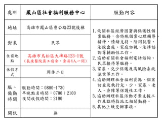 處所 鳳山區社會福利服務中心 服勤內容
地址 高雄市鳳山區曹公路23號後棟
1.攸關社區經濟困窘與保護性個
案服務，含特殊個案心理輔導、
精神、情緒支持、陪同就醫、
法院出庭、家庭訪視、法律諮
詢等輔助性工作。
2.協助有關社會福利電話諮詢、
民眾接待等服務。
3.家暴、兒少保護及高風險系統
派案等工作。
4.協助辦理社會福利資源，個案
訪查及執行兒、少、家暴、老
人、身障等保護性工作。
5.協助辦理社區活動方案支援工
作及臨時指派之相關勤務。
6.其他上級交辦事項。
對象 民眾
住宿地
點
高雄市鳥松區大埤路123-1號
(長庚醫院員工宿舍，套房4人一間)
休假方
式
周休二日
服、
備勤
時間
服勤時間：0800-1730
早晚點名時間：0700；2100
夜間收假時間：2100
開伙 無
 