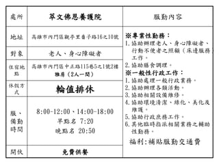 處所 萃文佛恩養護院 服勤內容
地址 高雄市內門區觀亭里番子路16之10號 ※專業性勤務：
1.協助辦理老人、身心障礙者、
行動不便者之照顧（床邊服務）
工作。
2.協助膳食調理。
※一般性行政工作：
1.協助處理一般行政業務。
2.協助辦理各類活動。
3.協助相關設備維修。
4.協助環境清潔、綠化、美化及
維護。
5.協助行政庶務工作。
6.其他臨時指派相關業務之輔助
性勤務。
福利:補貼服勤交通費
對象 老人、身心障礙者
住宿地
點
高雄市內門區中正路115巷5之1號2樓
雅房（2人一間）
休假方
式 輪值排休
服、
備勤
時間
8:00-12:00、14:00-18:00
早點名 7:20
晚點名 20:50
開伙 免費供餐
 