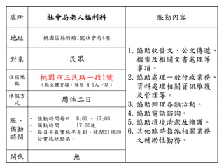 處所 社會局老人福利科 服勤內容
地址 桃園區縣府路1號社會局4樓
1.協助收發文、公文傳遞、
檔案及相關文書處理等
事項。
2.協助處理一般行政業務、
資料處理相關資訊維護
及管理等。
3.協助辦理各類活動。
4.協助電話諮詢。
5.協助環境清潔及維護。
6.其他臨時指派相關業務
之輔助性勤務。
對象 民眾
住宿地
點
桃園市三民路一段1號
（縣立體育場，雅房 4-6人一間）
休假方
式 周休二日
服、
備勤
時間
• 值勤時間每日 8:00 - 17:00
• 備勤時間 17:00後
• 每日早晨實施早簽到、晚間21時30
分實施晚點名。
開伙 無
 