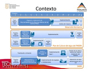 Contexto 
Trimestre 
1 2 3 4 5 6 7 8 9 10 11 12 13 
Tramitación y licitación 
Implementación 
fase 1 
Gestión de los datos y análisis del impacto 
Ampliación del sistema 
Tramita- ción y licitación 
Mejoramiento y automatización de estaciones hidrométricas 
Adquisición de datos 
Mantenimiento de la red 
Implementación de equipos e instalaciones 
SNIRH 
Diseño y desarrollo del SNIRH 
Diagnosis y elaboración del Plan de Gestión de los Recursos Hídricos de las cuencas Piloto 
Análisis del impacto 
Implementación 
Trami- tación y licita- ción 
… 
… 
Desarrollo Normativo 
Plan de Cultura del Agua del PMGRH 
Tramita- ción y licitación 
Diagnosis y elaboración Plan de Capacitación profesionales 
Análisis del impacto 
Implementación 
Tramita- ción y licitación 
Diagnosis y elaboración Plan de Sensibilización 
Análisis del impacto 
Implementación  