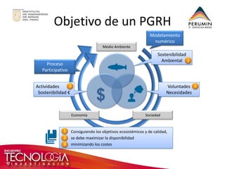 Objetivo de un PGRH 
Modelamiento numérico 
Medio Ambiente 
Proceso Participativo 
$ 
Economía 
Sociedad 
Consiguiendo los objetivos ecosistémicos y de calidad, 
se debe maximizar la disponibilidad 
minimizando los costes 
1 
2 
3 
Actividades 
Sostenibilidad € 
Voluntades 
Necesidades 
Sostenibilidad Ambiental 
1 
2 
3  