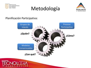 Metodología 
Planificación Participativa: 
¿Quién? 
¿Cómo? 
¿Con qué? 
Proceso Participativo 
Modelos Consensuados 
Grupos de Interés  