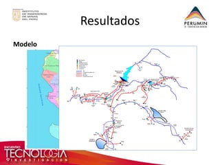 Resultados 
Modelo 
 