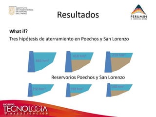 Resultados 
What if? 
Tres hipótesis de aterramiento en Poechos y San Lorenzo 
218 hm3 
418 hm3 
885 hm3 
250 hm3 
198 hm3 
148 hm3 
Reservorios Poechos y San Lorenzo  