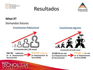 Resultados 
What if? 
Demandas futuras 
288.781 habitantes 
en el Departamento 
Tacna (actual) 
370.795 habitantes 
en Departamento de 
Tacna (2030) 
Incremento del 1,4% anual 
Crecimiento Poblacional Crecimiento Agrario 
33.000 Ha en uso 
en el Departamento 
de Tacna (actual) 
79.420 Ha en uso 
en el Departamento 
de Tacna (2030) 
Incremento del 3,0% anual 
 