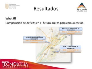 Resultados 
What if? 
Comparación de déficits en el futuro. Datos para comunicación. 
2014:14-15 HORAS/DÍA DE SUMINISTRO 
2014: 17 HORAS/DÍA DE SUMINISTRO 
2014:15-16 HORAS/DÍA DE SUMINISTRO 
2030: 11-12 HORAS/DÍA DE SUMINISTRO 
2030: 14 HORAS/DÍA DE SUMINISTRO 
2030: 12-13 HORAS/DÍA DE SUMINISTRO  