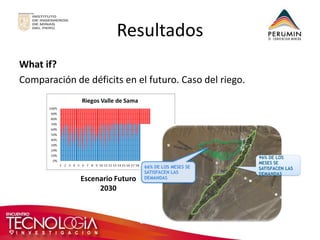 Resultados 
What if? 
Comparación de déficits en el futuro. Caso del riego. 
Escenario Futuro 2030  