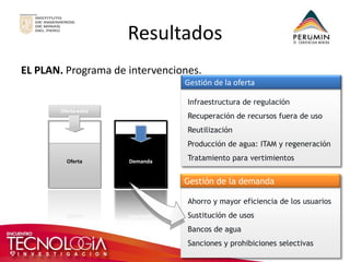 Resultados 
EL PLAN. Programa de intervenciones. 
Oferta-extra 
Oferta 
Demanda 
Infraestructura de regulación 
Recuperación de recursos fuera de uso 
Reutilización 
Producción de agua: ITAM y regeneración 
Tratamiento para vertimientos 
Ahorro y mayor eficiencia de los usuarios 
Sustitución de usos 
Bancos de agua 
Sanciones y prohibiciones selectivas 
Gestión de la oferta 
Gestión de la demanda  