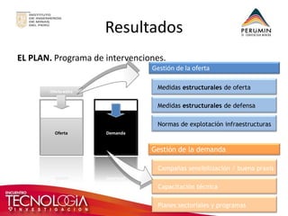 Resultados 
EL PLAN. Programa de intervenciones. 
Medidas estructurales de oferta 
Medidas estructurales de defensa 
Normas de explotación infraestructuras 
Campañas sensibilización / buena praxis 
Capacitación técnica 
Planes sectoriales y programas 
Oferta-extra 
Oferta 
Demanda 
Gestión de la oferta 
Gestión de la demanda  