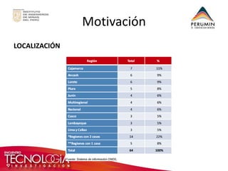 Motivación 
LOCALIZACIÓN 
 