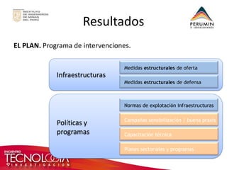 Resultados 
EL PLAN. Programa de intervenciones. 
Infraestructuras 
Políticas y programas 
Medidas estructurales de oferta 
Medidas estructurales de defensa 
Normas de explotación infraestructuras 
Campañas sensibilización / buena praxis 
Capacitación técnica 
Planes sectoriales y programas  