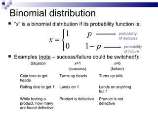 Binomial distribution
 “x” is a binomial distribution if its probability function is:
 Examples (note – success/failure could be switched!):



−
=
p
p
x
10
1 probability
of success
probability
of failure
Situation x=1
(success)
x=0
(failure)
Coin toss to get
heads
Turns up heads Turns up tails
Rolling dice to get 1 Lands on 1 Lands on anything
but 1
While testing a
product, how many
are found defective
Product is defective Product is not
defective
 