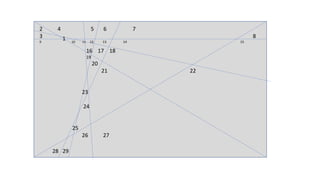 1
2 4 5 6 7
3 8
9 10 11 12 13 14 15
16 17 18
19
20
21 22
23
24
25
26 27
28 29