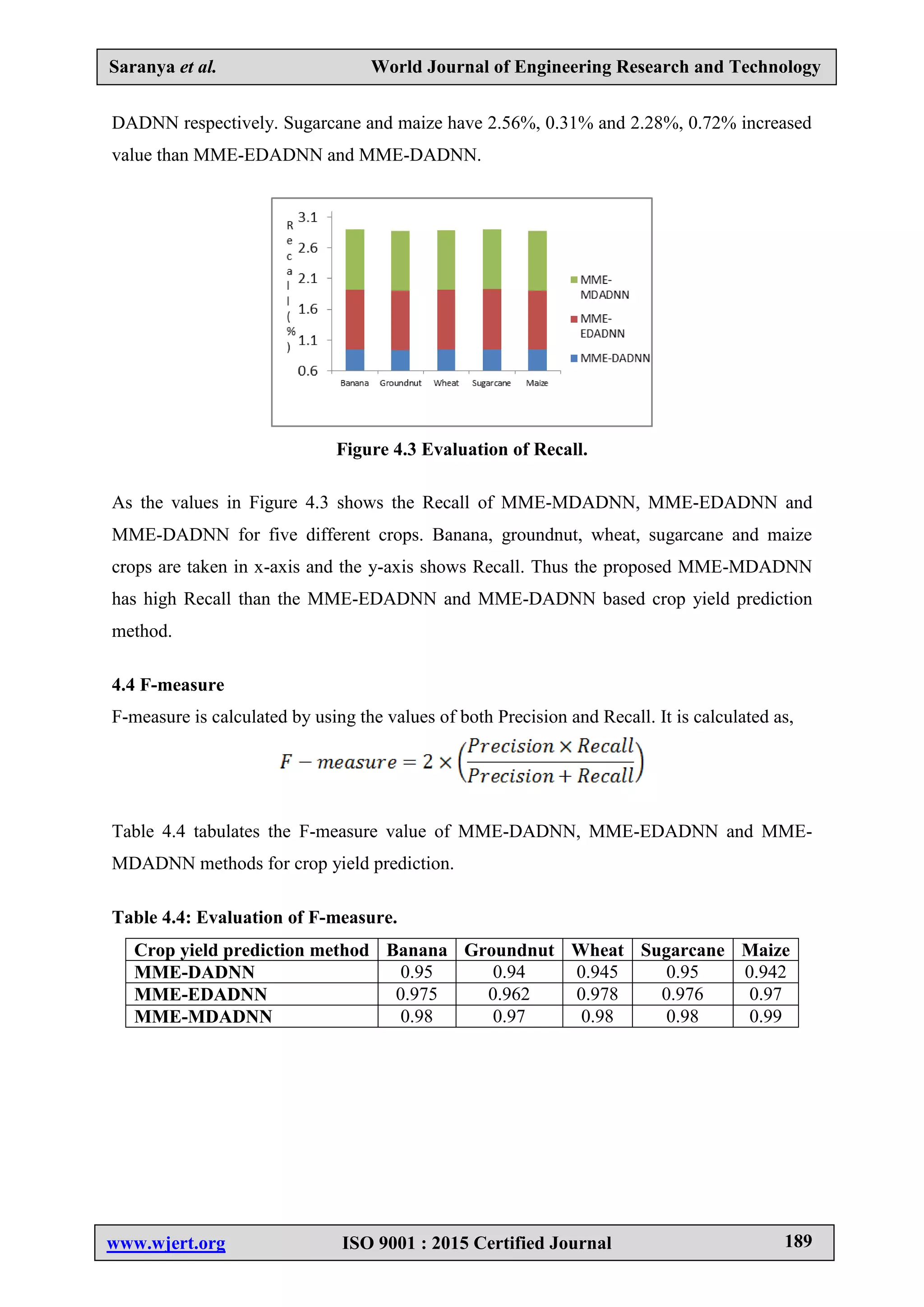 Saranya et al. World Journal of Engineering Research and Technology
www.wjert.org ISO 9001 : 2015 Certified Journal 189
DADNN respectively. Sugarcane and maize have 2.56%, 0.31% and 2.28%, 0.72% increased
value than MME-EDADNN and MME-DADNN.
Figure 4.3 Evaluation of Recall.
As the values in Figure 4.3 shows the Recall of MME-MDADNN, MME-EDADNN and
MME-DADNN for five different crops. Banana, groundnut, wheat, sugarcane and maize
crops are taken in x-axis and the y-axis shows Recall. Thus the proposed MME-MDADNN
has high Recall than the MME-EDADNN and MME-DADNN based crop yield prediction
method.
4.4 F-measure
F-measure is calculated by using the values of both Precision and Recall. It is calculated as,
Table 4.4 tabulates the F-measure value of MME-DADNN, MME-EDADNN and MME-
MDADNN methods for crop yield prediction.
Table 4.4: Evaluation of F-measure.
Crop yield prediction method Banana Groundnut Wheat Sugarcane Maize
MME-DADNN 0.95 0.94 0.945 0.95 0.942
MME-EDADNN 0.975 0.962 0.978 0.976 0.97
MME-MDADNN 0.98 0.97 0.98 0.98 0.99
 