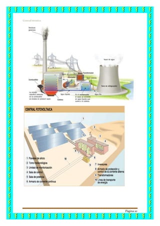 Página 10
Central térmica
 