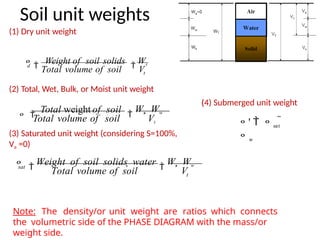 1630734955_basicsofsoilmechanics-copy-170303073241.pptx