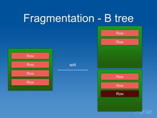 Fragmentation - B tree
Row
Row
Row
Row
split
Row
Row
Row
Row
Row
 
