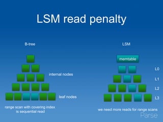 LSM read penalty
B-tree LSM
internal nodes
leaf nodes
range scan with covering index
is sequential read
memtable
L0
L1
L2
L3
we need more reads for range scans
 