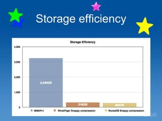 Storage efficiency
Storage efficiency
Higher throughput
No stalls
Possibly trade-off read latencies
 