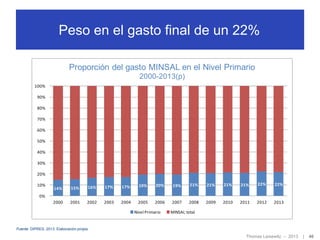Peso en el gasto final de un 22%
Proporción del gasto MINSAL en el Nivel Primario
2000-2013(p)
100%

90%
80%
70%
60%
50%
40%
30%
20%
14%

15%

16%

17%

17%

19%

20%

19%

21%

21%

21%

21%

22%

22%

2000

10%

2001

2002

2003

2004

2005

2006

2007

2008

2009

2010

2011

2012

2013

0%

Nivel Primario

MINSAL total

Fuente: DIPRES, 2013. Elaboración propia

Thomas Leisewitz – 2013

|

46

 