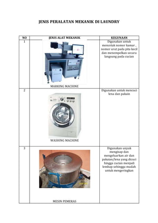 JENIS PERALATAN MEKANIK DI LAUNDRY
NO JENIS ALAT MEKANIK KEGUNAAN
1
MARKING MACHINE
Digunakan untuk
mencetak nomor kamar ,
nomor urut pada pita kecil
dan menempelkan secara
langsung pada cucian
2
WASHING MACHINE
Digunakan untuk mencuci
lena dan pakain
3
MESIN PEMERAS
Digunakan unyuk
mengisap dan
mengeluarkan air dan
pakaian/lena yang dicuci
hingga cucian menjadi
lembap sehingga mudah
untuk mengeringkan
 