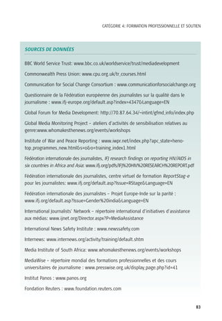 CATÉGORIE 4: FORMATION PROFESSIONNELLE ET SOUTIEN




SOURCES DE DONNÉES

BBC World Service Trust: www.bbc.co.uk/worldservice/trust/mediadevelopment

Commonwealth Press Union: www.cpu.org.uk/tr_courses.html

Communication for Social Change Consortium : www.communicationforsocialchange.org

Questionnaire de la Fédération européenne des journalistes sur la qualité dans le
journalisme : www.ifj-europe.org/default.asp?index=4347&Language=EN

Global Forum for Media Development: http://70.87.64.34/~intint/gfmd_info/index.php

Global Media Monitoring Project – ateliers d’activités de sensibilisation relatives au
genre:www.whomakesthenews.org/events/workshops

Institute of War and Peace Reporting : www.iwpr.net/index.php?apc_state=heno-
top_programmes_new.html&s=o&o=training_index1.html

Fédération internationale des journalistes, IFJ research findings on reporting HIV/AIDS in
six countries in Africa and Asia: www.ifj.org/pdfs/IFJ%20HIV%20RESEARCH%20REPORT.pdf

Fédération internationale des journalistes, centre virtuel de formation ReportStag-e
pour les journalistes: www.ifj.org/default.asp?Issue=RStage&Language=EN

Fédération internationale des journalistes – Projet Europe-Inde sur la parité :
www.ifj.org/default.asp?Issue=Gender%20india&Language=EN

International Journalists’ Network – répertoire international d’initiatives d’assistance
aux médias: www.ijnet.org/Director.aspx?P=MediaAssistance

International News Safety Institute : www.newssafety.com

Internews: www.internews.org/activity/training/default.shtm

Media Institute of South Africa: www.whomakesthenews.org/events/workshops

MediaWise – répertoire mondial des formations professionnelles et des cours
universitaires de journalisme : www.presswise.org.uk/display_page.php?id=41

Institut Panos : www.panos.org

Fondation Reuters : www.foundation.reuters.com


                                                                                             83
 