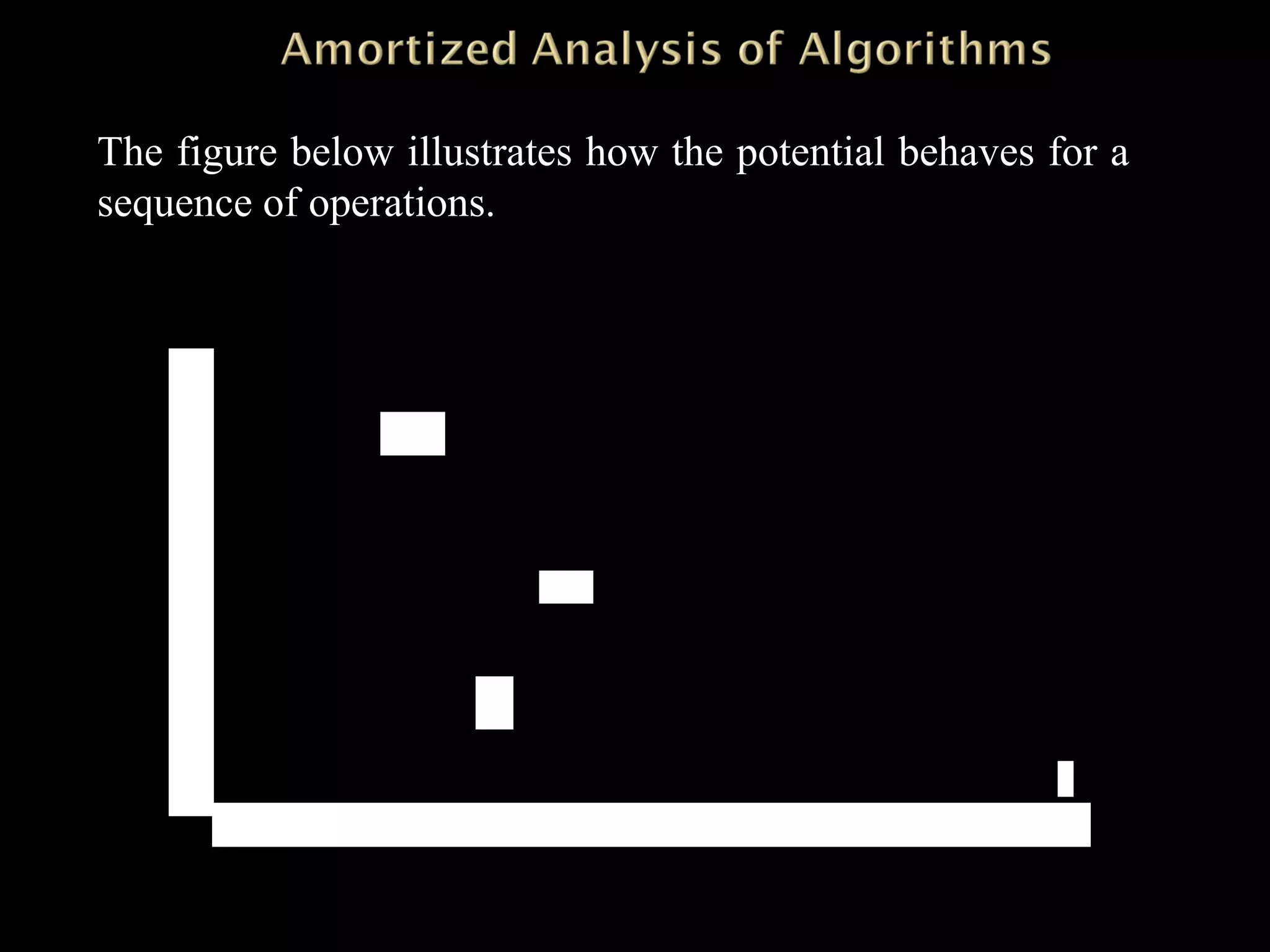 sizei
numi
Φi
0 8 16 24 32 40 48
i
32
24
16
8
0
The figure below illustrates how the potential behaves for a
sequence of operations.
 