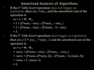  If the ith
Table-Insert operation does not trigger an
expansion, then sizei =sizei-1 and the amortized cost of the
operation is
aci = ci + Φi - Φi-1
= 1 + (2*numi – sizei) – (2*numi-1 – sizei-1)
= 1 + (2*numi – sizei) – (2*(numi – 1) - sizei)
= 3.
 If the ith
Table-Insert operation does trigger an expansion,
then sizei / 2 = sizei-1 = numi –1 and the amortized cost of the
operation is
aci = ci + Φi - Φi-1
= numi + (2*numi – sizei) – (2*numi-1 – sizei-1)
= numi + (2*numi–(2*numi–2)) – (2*(numi – 1)–(numi–1))
= numi + 2 - (numi–1)
= 3.
 
