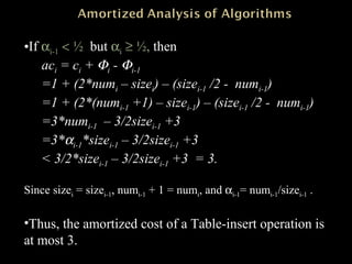 •If αi-1 < ½ but αi ≥ ½, then
aci = ci + Φi - Φi-1
=1 + (2*numi – sizei) – (sizei-1 /2 - numi-1)
=1 + (2*(numi-1 +1) – sizei-1) – (sizei-1 /2 - numi-1)
=3*numi-1 – 3/2sizei-1 +3
=3*αi-1*sizei-1 – 3/2sizei-1 +3
< 3/2*sizei-1 – 3/2sizei-1 +3 = 3.
Since sizei = sizei-1, numi-1 + 1 = numi, and αi-1= numi-1/sizei-1 .
•Thus, the amortized cost of a Table-insert operation is
at most 3.
 