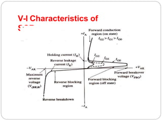 V-I Characteristics of
SCR:-
 