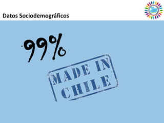 Datos Sociodemográficos
 