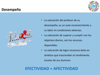 Desempeño

                   • La valoración del profesor de su
                     desempeño, es un auto-reconocimiento a
                     su labor en condiciones adversas.
                   • La valoración de superar y cumplir con los
                     objetivos diarios, con los recursos
                     disponibles.
                   • La valoración de logro reconoce éxito en
                     ámbitos que trascienden el rendimiento
                     escolar de sus alumnos.


            EFECTIVIDAD = AFECTIVIDAD
 