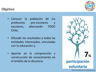 Objetivo

   • Conocer la población de los
     profesores  pre-escolares   y
     escolares, abarcando     TODO
     Chile;

   • Difundir los resultados a todas las
     entidades interesadas, vinculadas
     con la educación y;

   • Aportar en la comprensión y
     construcción de conocimiento en                            7%
     el ámbito de la docencia.             participación
                                            voluntaria
                                             Valor estimado de la población total
 