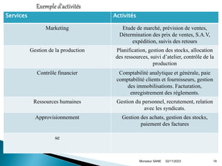 02/11/2023
Monsieur SANE 19
Services Activités
Marketing Etude de marché, prévision de ventes,
Détermination des prix de ventes, S.A.V,
expédition, suivis des retours
Gestion de la production Planification, gestion des stocks, allocation
des ressources, suivi d’atelier, contrôle de la
production
Contrôle financier Comptabilité analytique et générale, paie
comptabilité clients et fournisseurs, gestion
des immobilisations. Facturation,
enregistrement des réglements.
Ressources humaines Gestion du personnel, recrutement, relation
avec les syndicats.
Approvisionnement Gestion des achats, gestion des stocks,
paiement des factures
se
 