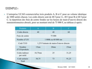  L’entreprise UCAO commercialise trois produits A, B et C pour un volume identique
de 1000 unités chacun. Les coûts directs sont de 40 f pour A , 48 f pour B et 60 f pour
C. la répartition des frais de centre fondée sur les heures de main-d’œuvre directe des
manutentionnaires aboutit, pour un montant total de 75 000 F, au tableau ci-après:
02/11/2023
Monsieur SANE 49
Produits A B C
Coûts directs 40 48 60
Frais de centre 75 000
Nombre d’UO 1 000h ou 60 000 mn
Coût l’UO 1,25 F/minute de main-d’œuvre directe
Nombre
d’UO/produits
15mn 20mn 25mn
Coûts indirect
par unité
18,75mn 25 31,25
Coût unitaire
Total
58,75 73 91,25
 