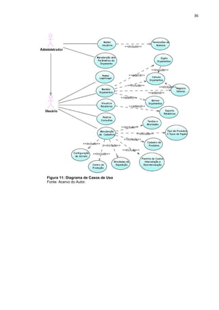 36




Figura 11: Diagrama de Casos de Uso
Fonte: Acervo do Autor.
 