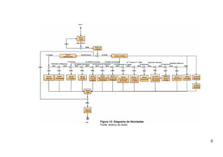 Figura 12: Diagrama de Atividades
Fonte: Acervo do Autor.




                                    38
 