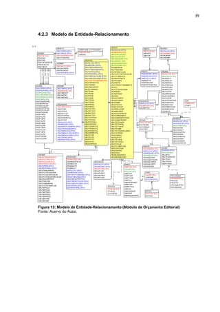 39



4.2.3 Modelo de Entidade-Relacionamento




Figura 13: Modelo de Entidade-Relacionamento (Módulo de Orçamento Editorial)
Fonte: Acervo do Autor.
 