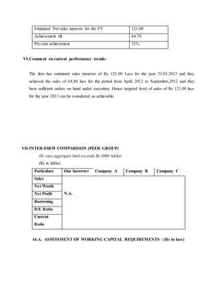 Estimated Net sales turnover for the FY 121.00
Achievement till 64.79
Pro-rata achievement 53%
VI.Comment on current performance trends:
The firm has estimated sales turnover of Rs 121.00 Lacs for the year 31.03.2013 and they
achieved the sales of 64.80 lacs for the period from April, 2012 to September,2012 and they
have sufficient orders on hand under execution. Hence targeted level of sales of Rs 121.00 lacs
for the year 2013 can be considered as achievable.
VII.INTER-FIRM COMPARISON (PEER GROUP)
(In case aggregate limit exceeds Rs.5000 lakhs)
(Rs in lakhs)
Particulars Our borrower Company A Company B Company C
Sales
N.A.
Net Worth
Net Profit
Borrowing
D/E Ratio
Current
Ratio
16.A. ASSESSMENT OF WORKING CAPITAL REQUIREMENTS : (Rs in lacs)
 