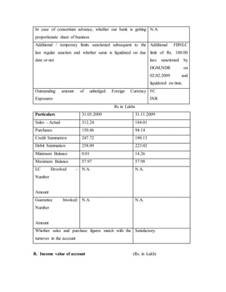 In case of consortium advance, whether our bank is getting
proportionate share of business
N.A.
Additional / temporary limits sanctioned subsequent to the
last regular sanction and whether same is liquidated on due
date or not
Additional FBNLC
limit of Rs. 100.00
lacs sanctioned by
DGM,NDR on
02.02.2009 and
liquidated on time.
Outstanding amount of unhedged Foreign Currency
Exposures
FC
INR
Rs in Lakhs
Particulars 31.03.2009 31.11.2009
Sales – Actual 312.24 184.01
Purchases 150.46 94.14
Credit Summation 247.72 180.13
Debit Summation 258.09 223.02
Minimum Balance 0.01 14.26
Maximum Balance 57.97 57.98
LC Devolved -
Number
Amount
N.A. N.A.
Guarantee Invoked:
Number
Amount
N.A. N.A.
Whether sales and purchase figures match with the
turnover in the account
Satisfactory.
B. Income value of account (Rs. in Lakh)
 