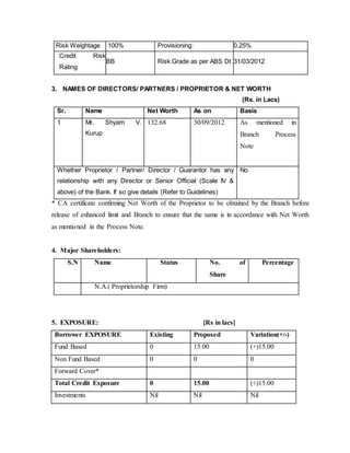Risk Weightage 100% Provisioning: 0.25%
Credit Risk
Rating
BB Risk Grade as per ABS Dt 31/03/2012
3. NAMES OF DIRECTORS/ PARTNERS / PROPRIETOR & NET WORTH
(Rs. in Lacs)
Sr. Name Net Worth As on Basis
1 Mr. Shyam V.
Kurup
132.68 30/09/2012 As mentioned in
Branch Process
Note
Whether Proprietor / Partner/ Director / Guarantor has any
relationship with any Director or Senior Official (Scale IV &
above) of the Bank. If so give details (Refer to Guidelines)
No
* CA certificate confirming Net Worth of the Proprietor to be obtained by the Branch before
release of enhanced limit and Branch to ensure that the same is in accordance with Net Worth
as mentioned in the Process Note.
4. Major Shareholders:
S.N Name Status No. of
Share
Percentage
N.A.( Proprietorship Firm)
5. EXPOSURE: [Rs in lacs]
Borrower EXPOSURE Existing Proposed Variation(+/-)
Fund Based 0 15.00 (+)15.00
Non Fund Based 0 0 0
Forward Cover*
Total Credit Exposure 0 15.00 (+)15.00
Investments Nil Nil Nil
 