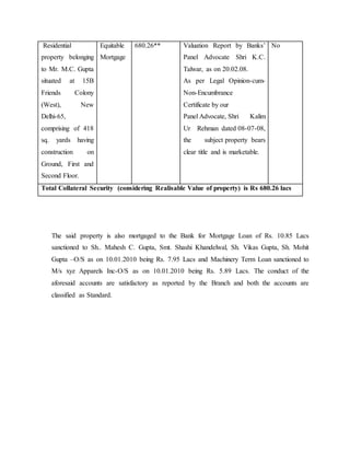 The said property is also mortgaged to the Bank for Mortgage Loan of Rs. 10.85 Lacs
sanctioned to Sh.. Mahesh C. Gupta, Smt. Shashi Khandelwal, Sh. Vikas Gupta, Sh. Mohit
Gupta –O/S as on 10.01.2010 being Rs. 7.95 Lacs and Machinery Term Loan sanctioned to
M/s xyz Apparels Inc-O/S as on 10.01.2010 being Rs. 5.89 Lacs. The conduct of the
aforesaid accounts are satisfactory as reported by the Branch and both the accounts are
classified as Standard.
Residential
property belonging
to Mr. M.C. Gupta
situated at 15B
Friends Colony
(West), New
Delhi-65,
comprising of 418
sq. yards having
construction on
Ground, First and
Second Floor.
Equitable
Mortgage
680.26** Valuation Report by Banks’
Panel Advocate Shri K.C.
Talwar, as on 20.02.08.
As per Legal Opinion-cum-
Non-Encumbrance
Certificate by our
Panel Advocate, Shri Kalim
Ur Rehman dated 08-07-08,
the subject property bears
clear title and is marketable.
No
Total Collateral Security (considering Realisable Value of property) is Rs 680.26 lacs
 