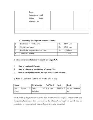 Town,
Balrajeshwar road,
Mulund (West),
Mumbai - 80
i) Percentage coverage of Collateral Security:
1 Total value of Fixed Assets Rs. 65.00 Lacs
2 Of which our share Rs. 65.00 Lacs
3 Total limits proposed from our Bank Rs. 15.00 Lacs
4 Collateral Coverage 127.85%
ii) Reasons in case of dilution of security coverage: N.A.
c) Date of creation of Charge:
d) Date of subsequent modification of charge: N.A.
e) Date of vetting of documents by legal officer /Panel Advocate:
f) Name of Guarantors & their Net Worth (Rs. in lacs)
Name Relationship Net Worth As of Basis
Smt. Sheena S.
Kurup
Wife of
Proprietor
9.14 Lacs 30.09.2012 As per Annexure
CC
* Net Worth of the guarantors includes their investment in the subject Company and Group
Companies.(Declaration from borrower to be obtained and kept on record, that no
commission or remuneration is paid to them for providing guarantee)
 