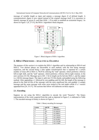 Analysis and Evolution of SHA-1 Algorithm - Analytical Technique | PDF