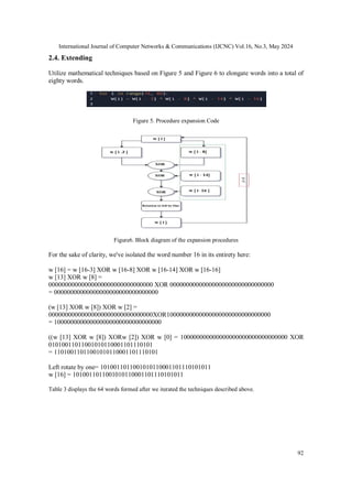 Analysis and Evolution of SHA-1 Algorithm - Analytical Technique | PDF