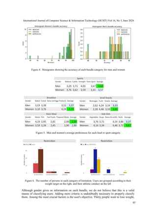 International Journal of Computer Science & Information Technology (IJCSIT) Vol 16, No 3, June 2024
85
Figure 4. Histograms showing the accuracy of each bundle category for men and women
Figure 5. Men and women's average preferences for each food or sport category
Figure 6. The number of persons in each category of limitation. Users are grouped according to their
weight target on the right, and their athletic conduct on the left
Although gender gives us information on each bundle, we do not believe that this is a valid
means of classifying users. Adding more criteria is undoubtedly necessary to properly classify
them. Among the most crucial factors is the user's objective. Thirty people want to lose weight,
 